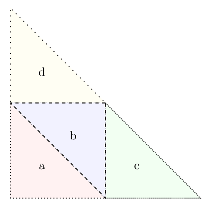 Triangulação de Polígonos